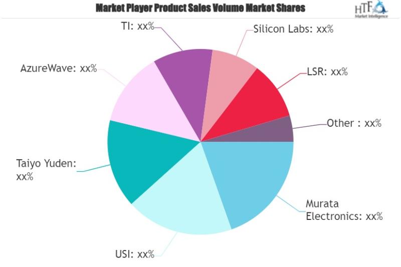 802.11(Wi-Fi) Modules Market