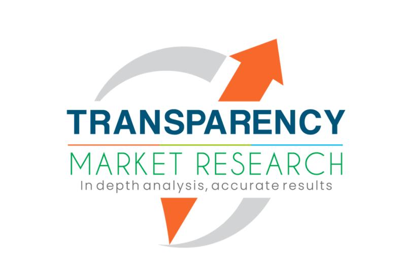 Accelerometer Market Future Prospects and Opportunity