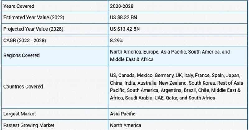 Global Tinted Laminated Glass market report, market size,