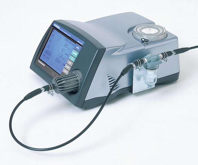 Global Automotive Emission Analyzer Market