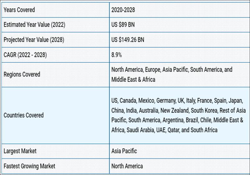 Global Aluminum Extrusion market report, market size, share,