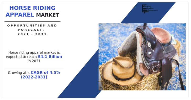 Horse Riding Apparel Market Share to Reach at a CAGR of 4.5% from