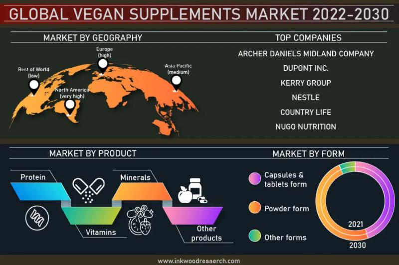 vegan-supplements-market