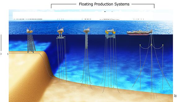 Floating Production Systems