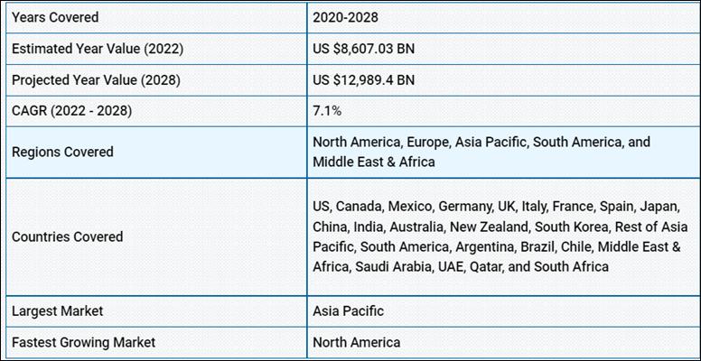 Global Form-Fill-Seal (FFS) Packaging Machine market report,