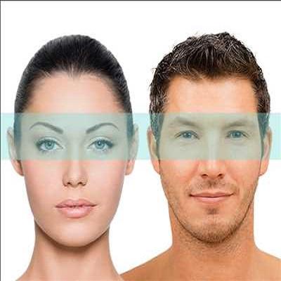 Blepharoplasty Market