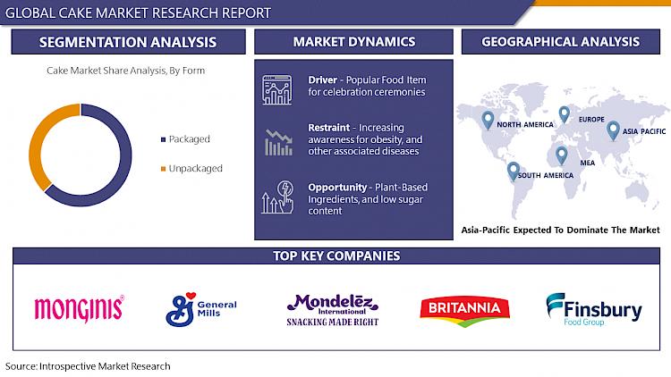 Food Emulsifiers Market Share  Global Size Forecast Report 2019-2025