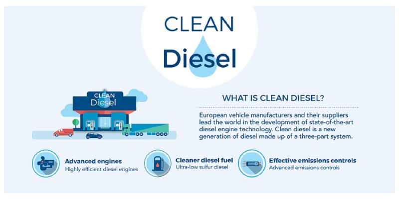 Clean Diesel