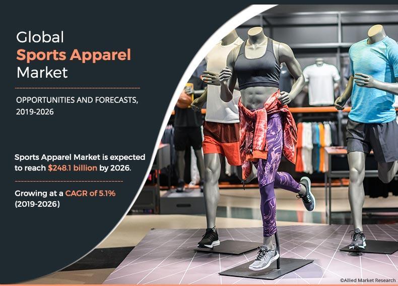 Sports Apparel Market Booming at a CAGR of 5.1% to Estimated