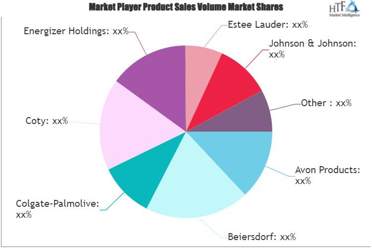 Male Grooming Products Market