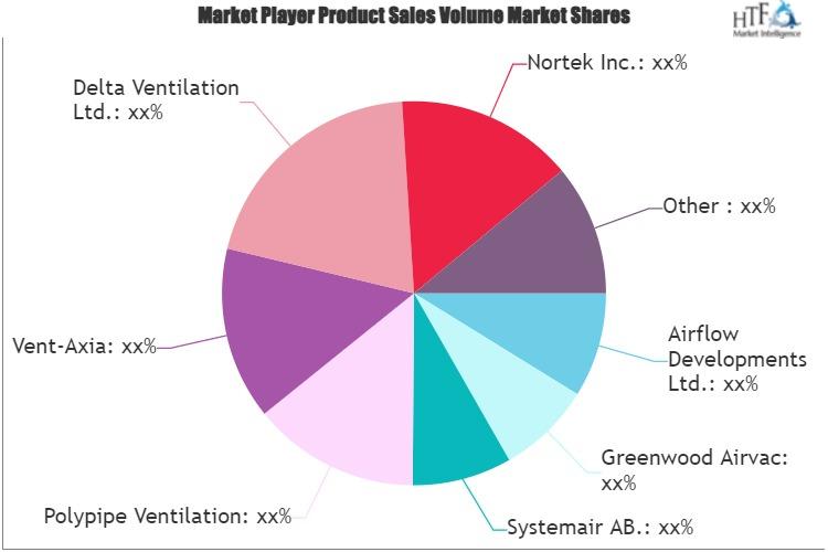 Ventilation Fan Market