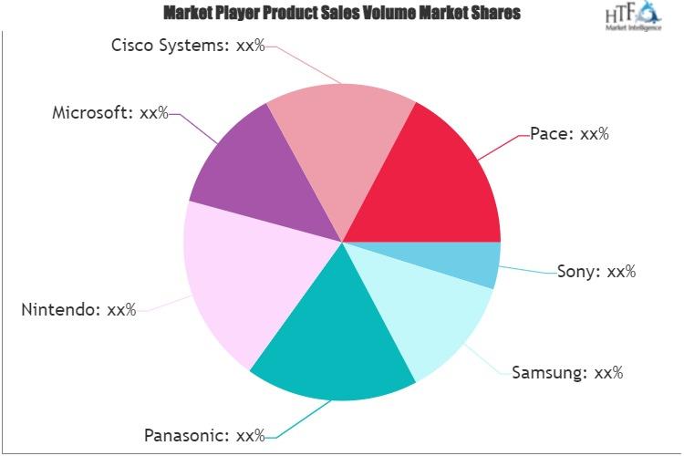 Home Entertainment Devices Market