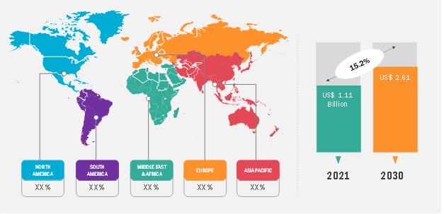 3D Printing Powder Market to Grow by US$ 2.61 billion During