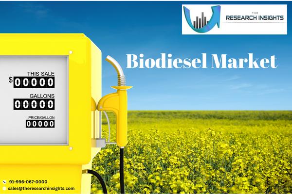 Biodiesel Market