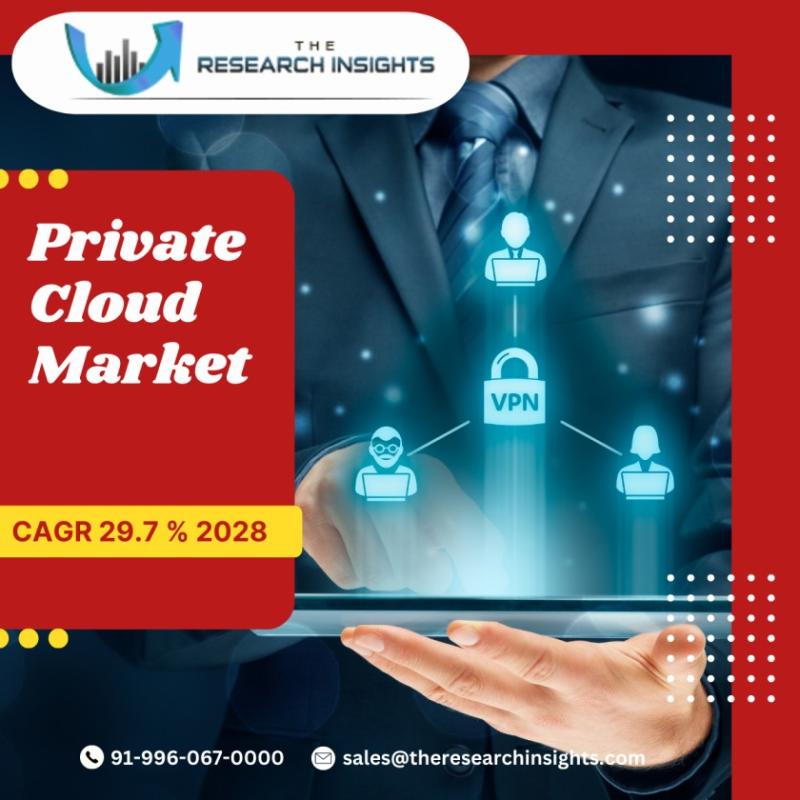 Growing Demand Of Private Cloud Market By 2028 With Top Key Players Like CloudByte, CloudFounders, Cloudian