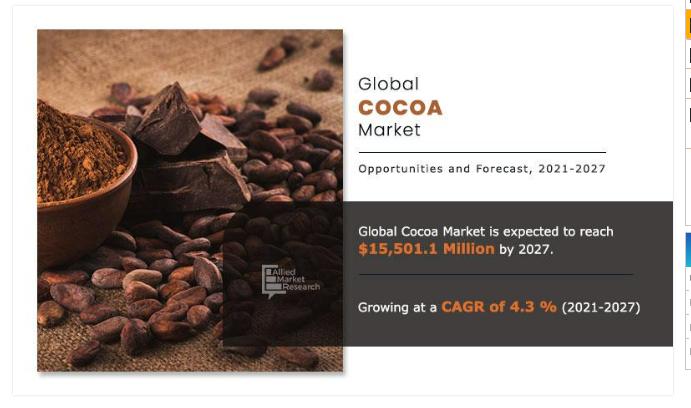 Cocoa Market