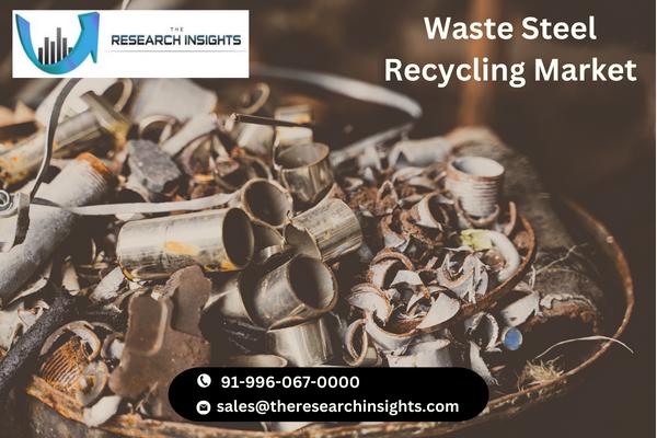 Waste Steel Recycling Market