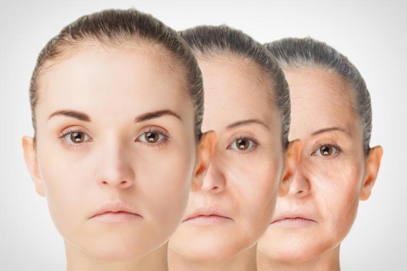 Anti Aging Market