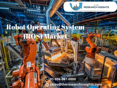 Robot Operating System (ROS) Market