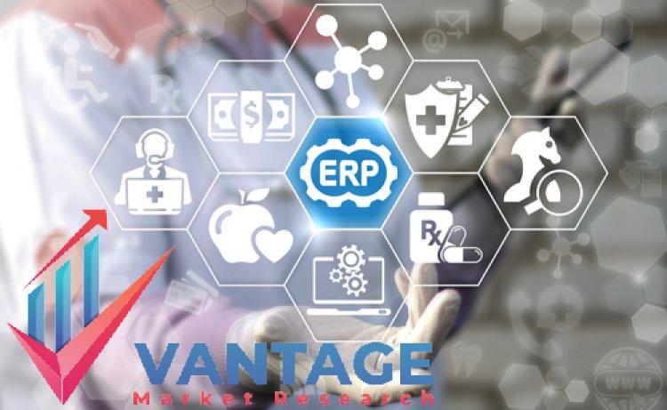 Healthcare ERP Market