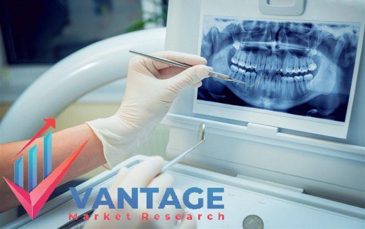 Dental Imaging Market