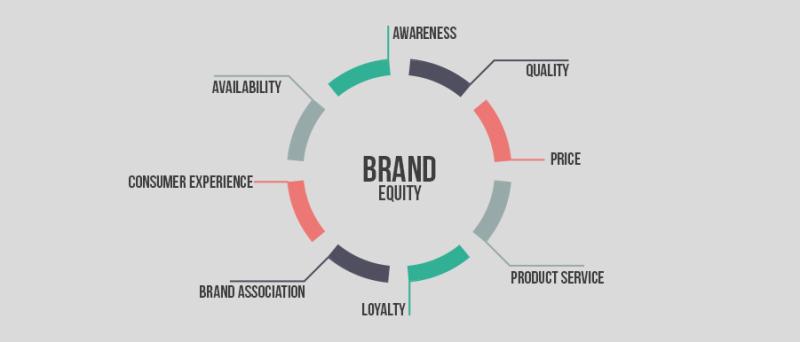 Brand Architecture Service Market