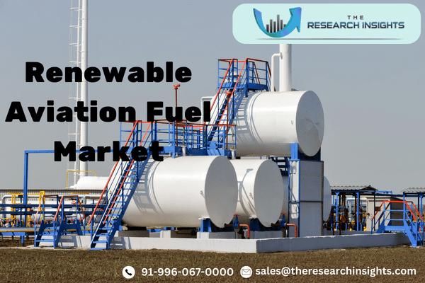 Renewable Aviation Fuel