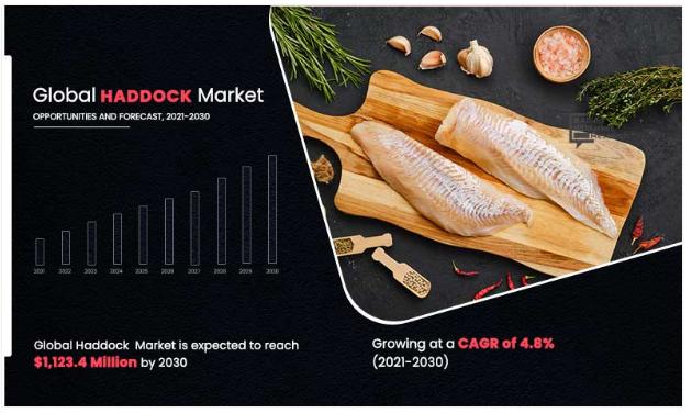 Haddock Market