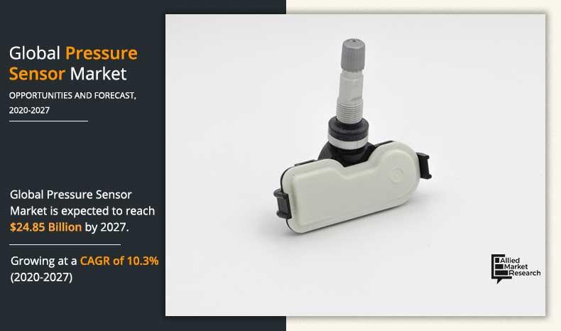 Pressure Sensor Market: the gauge pressure sensor to Rake at CAGR