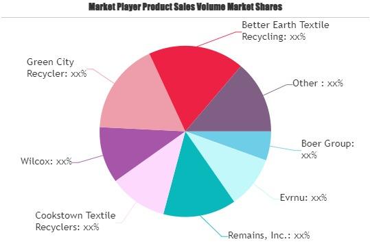 Textile and garment industry under “green” pressure