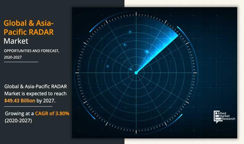 Global & Asia-Pacific Radar Market Key Insights, Major Players,