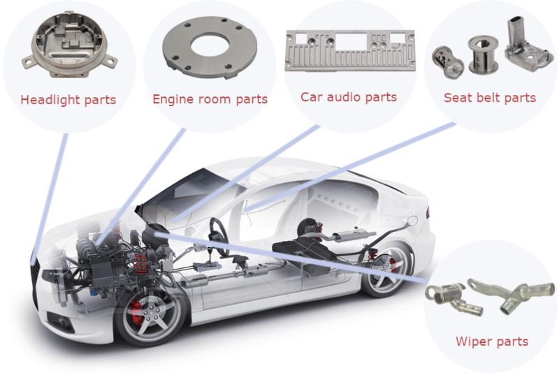 Automotive Aluminum Casting Parts Market