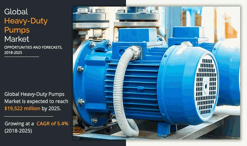 Global Heavy-duty Pumps Market Expected to Reach $ 19,522