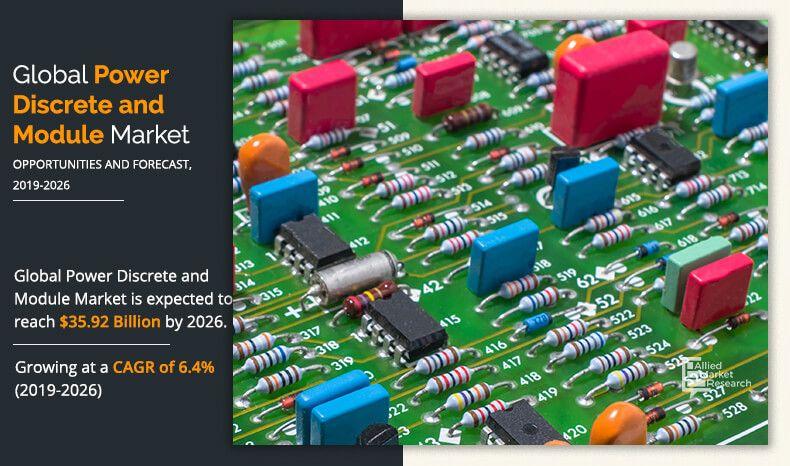 Power Discrete and Modules Market Increasing Size, Demand,