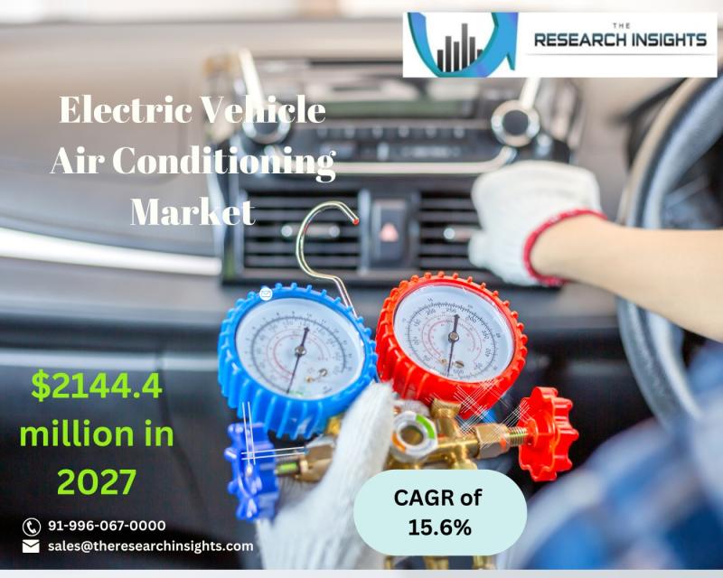 Electric Vehicle Air Conditioning Market
