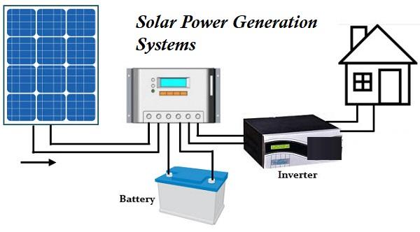 Solar Power Generation Systems Market 2022 is Booming Worldwide