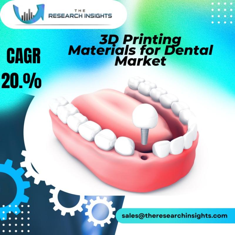 3D Printing Materials for Dental Market