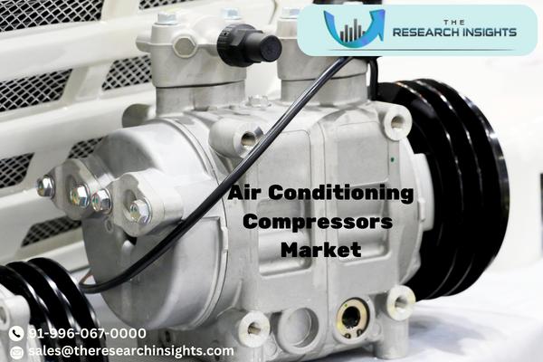 Air Conditioning Compressors Market