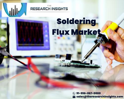 Soldering Flux Market