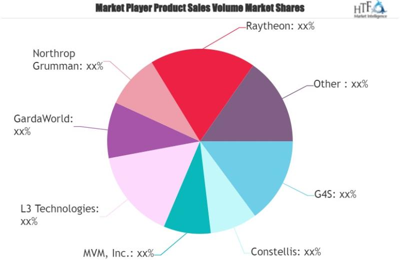 Private Military Services Market