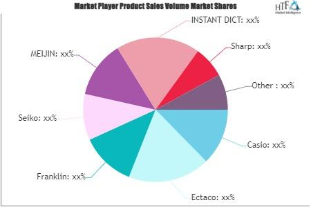 Electronic Dictionary Market