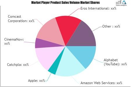 Digital Video Content Market