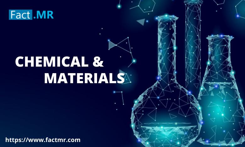 Duplex Nickel Plating Market