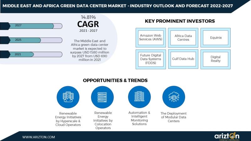 Middle East and Africa Green Data Center Market - Industry