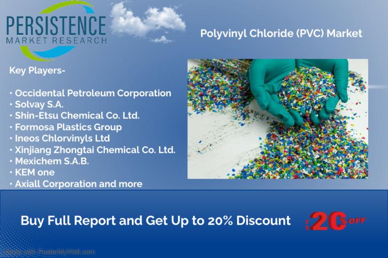 Polyvinyl Chloride (PVC) Market