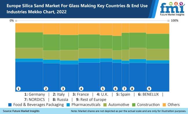 Role of Silica Sand in the Glass Manufacturing Industry