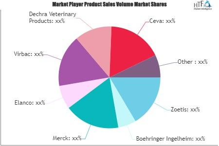 Pet Pharmaceuticals Market