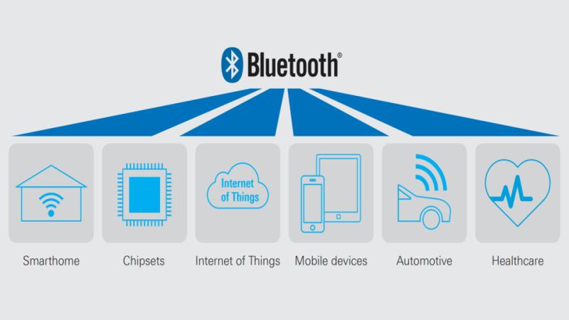Bluetooth 5.0 Market 2022 Estimated to Perceive Exponential
