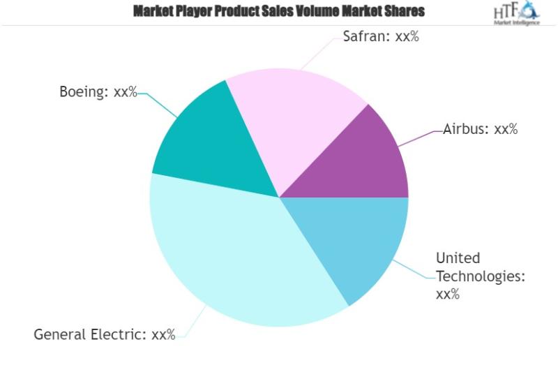 Aircraft Parts Manufacturing, Repair And Maintenance Market