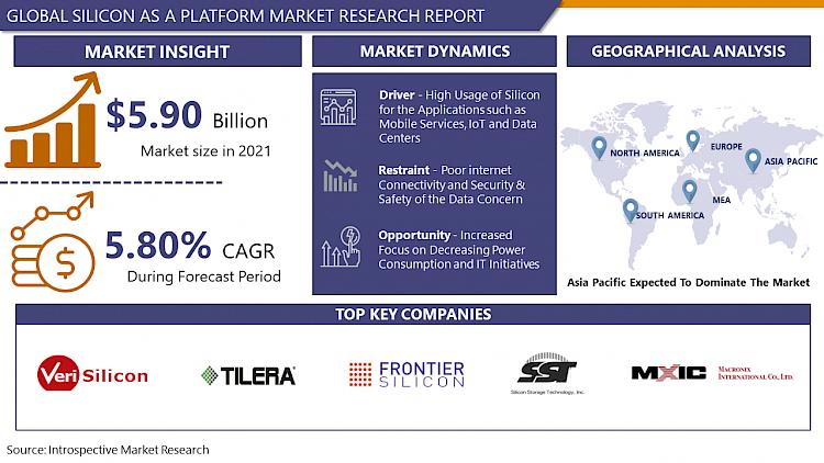 Silicon as a Platform Market To Witness Huge Growth By Key